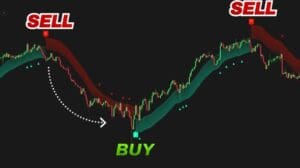 Beste Scalping-Strategie für 2025 🔥 | Zero Lag + RSI-Indikator-Setup