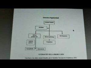 Universidad Yacambú Investitionsprojekt Antibakterielle Teppiche